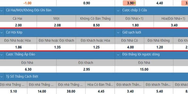 Cược th�?có th�?chọn nhiều cửa cược khác nhau khi đánh kèo cơ hội kép